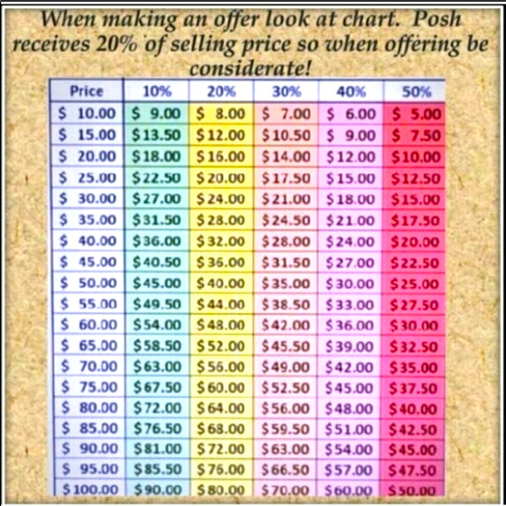 Poshmark Pricing!